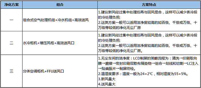 光學微電子凈化工程-上海電子潔凈室凈化車間裝修設計總包公司CEIDI西遞