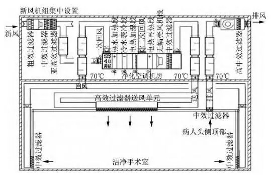 手術(shù)室凈化工程-上海醫(yī)院手術(shù)室及潔凈室裝修設(shè)計總包公司CEIDI西遞