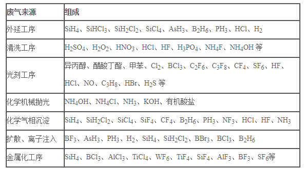 半導體凈化車間