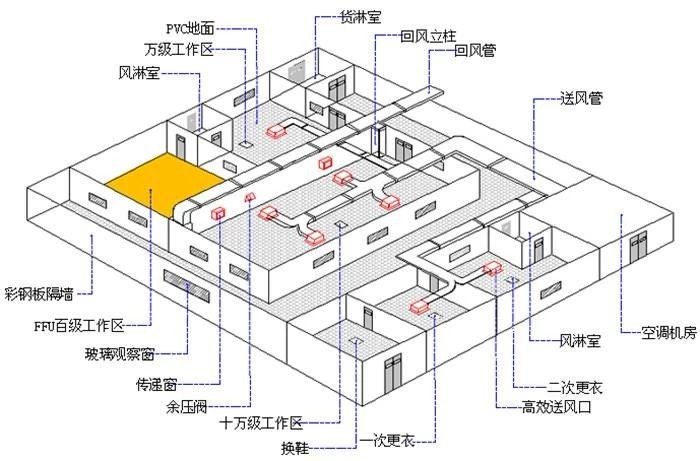 無(wú)塵車間裝修設(shè)計(jì)