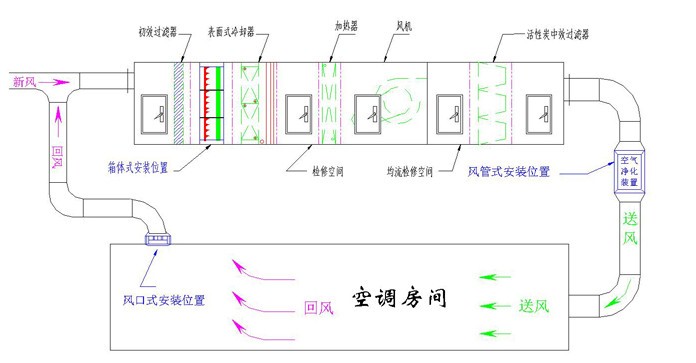 上海潔凈室裝修設(shè)計(jì)施工