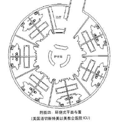 ICU病房設(shè)計(jì)