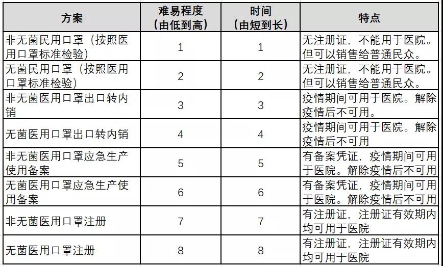 醫(yī)用口罩