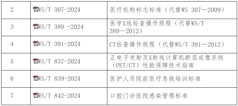 關(guān)于發(fā)布《麻醉記錄單標(biāo)準(zhǔn)》等7項(xiàng)衛(wèi)生行業(yè)標(biāo)準(zhǔn)的通告